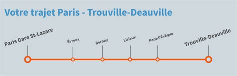 deauville paris train times.